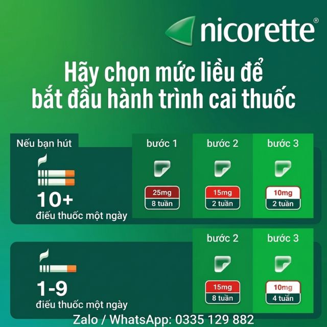 Phân biệt Miếng Dán Nicorette Step 1 Step 2 Step 3